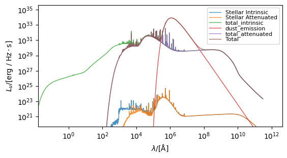 ../../_images/emissions_spectra_galaxy_11_0.png