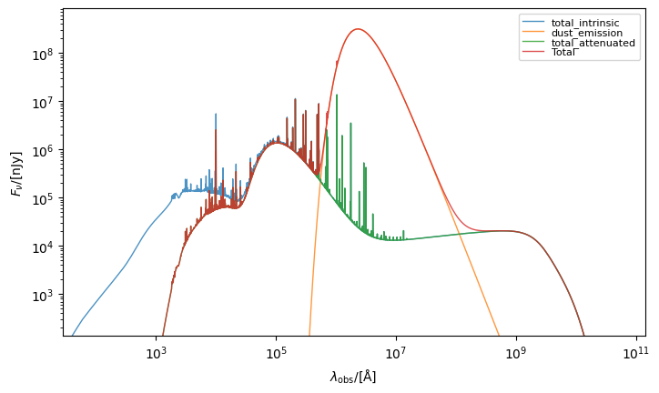 ../../_images/emissions_spectra_galaxy_15_0.png