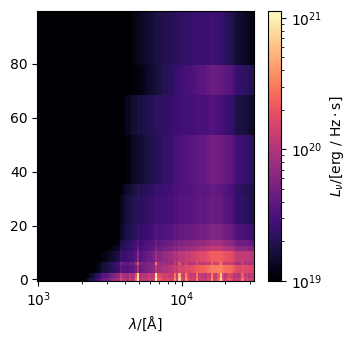 ../../_images/emissions_spectra_galaxy_18_0.png