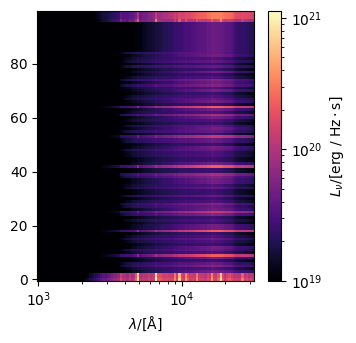 ../../_images/emissions_spectra_galaxy_18_1.png