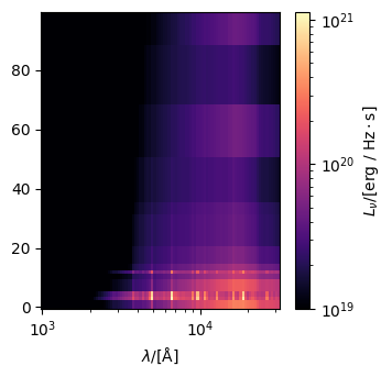 ../../_images/emissions_spectra_galaxy_18_2.png