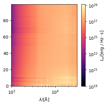 ../../_images/emissions_spectra_galaxy_21_0.png