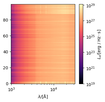 ../../_images/emissions_spectra_galaxy_21_1.png
