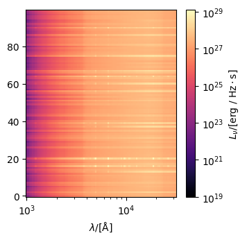 ../../_images/emissions_spectra_galaxy_21_3.png