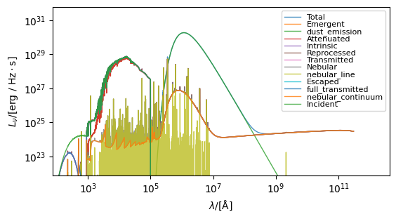 ../../_images/emissions_spectra_stars_21_1.png
