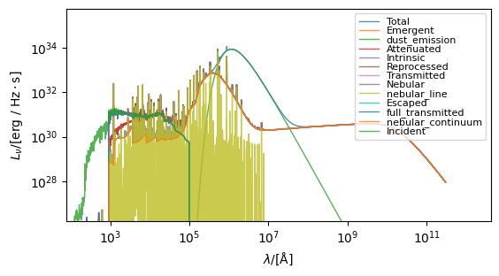 ../../_images/emissions_spectra_stars_5_0.png