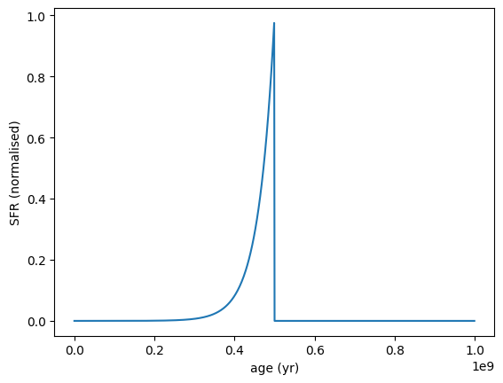 ../_images/galaxy_components_parametric_sfh_example_12_0.png