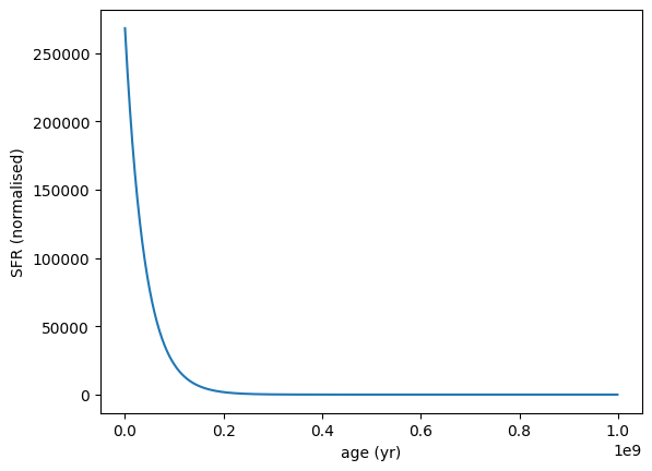 ../_images/galaxy_components_parametric_sfh_example_14_0.png