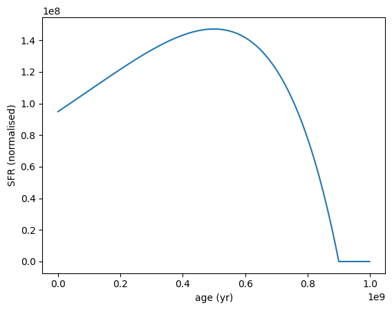 ../_images/galaxy_components_parametric_sfh_example_18_0.png