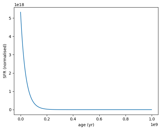 ../_images/galaxy_components_parametric_sfh_example_20_0.png