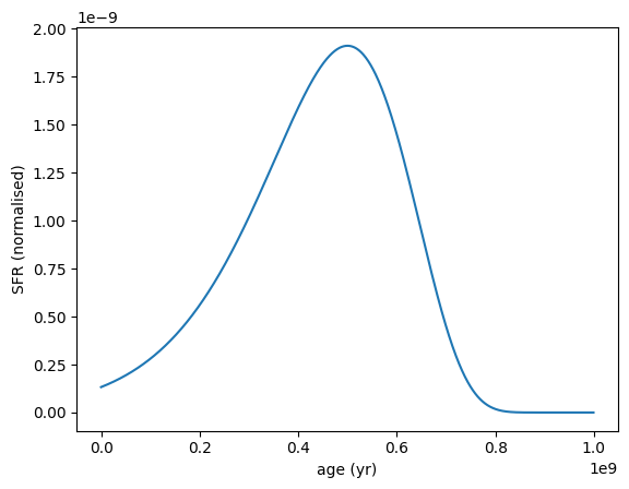 ../_images/galaxy_components_parametric_sfh_example_22_0.png