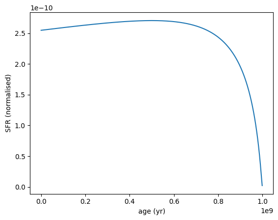 ../_images/galaxy_components_parametric_sfh_example_24_0.png