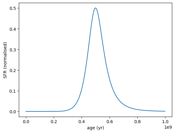 ../_images/galaxy_components_parametric_sfh_example_26_1.png
