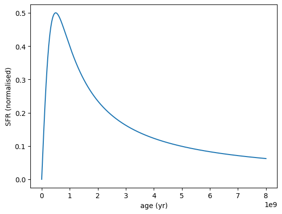 ../_images/galaxy_components_parametric_sfh_example_28_1.png