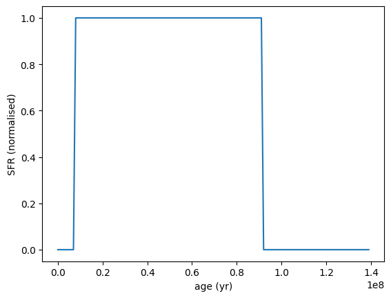 ../_images/galaxy_components_parametric_sfh_example_30_0.png