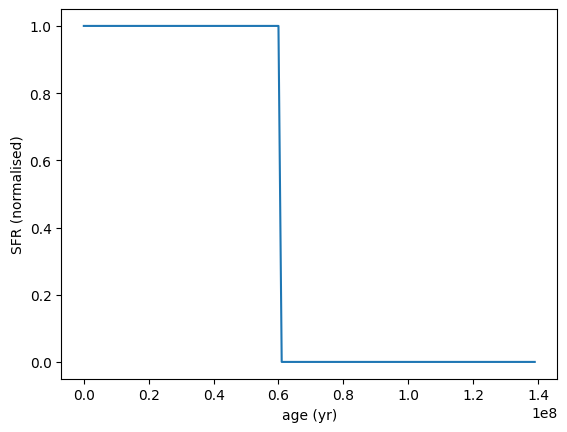 ../_images/galaxy_components_parametric_sfh_example_32_0.png