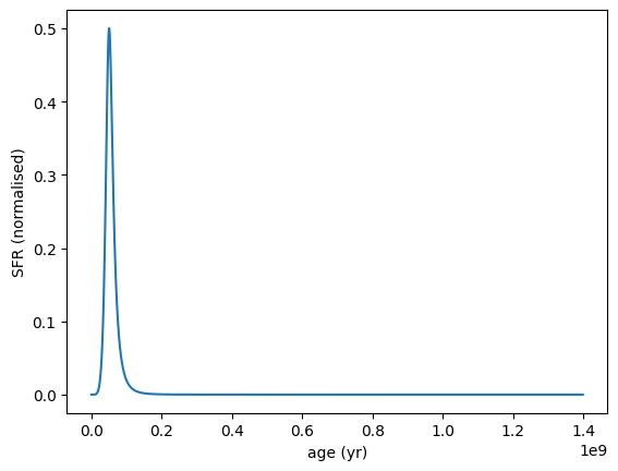 ../_images/galaxy_components_parametric_sfh_example_34_0.png