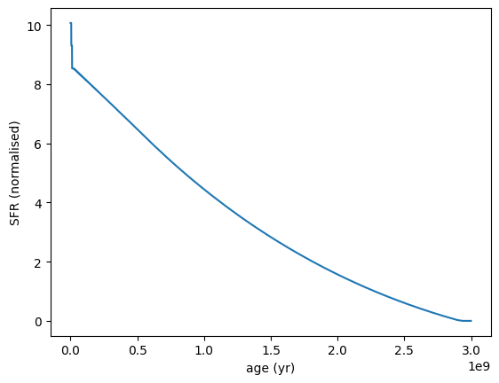 ../_images/galaxy_components_parametric_sfh_example_37_0.png