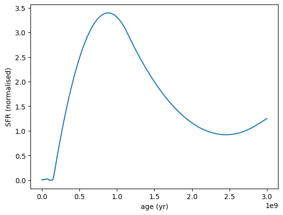 ../_images/galaxy_components_parametric_sfh_example_39_0.png