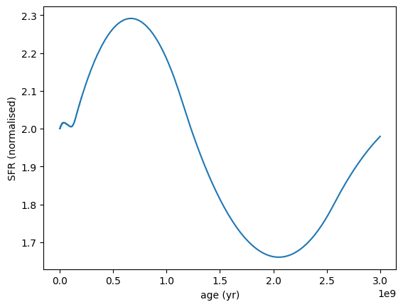 ../_images/galaxy_components_parametric_sfh_example_41_0.png
