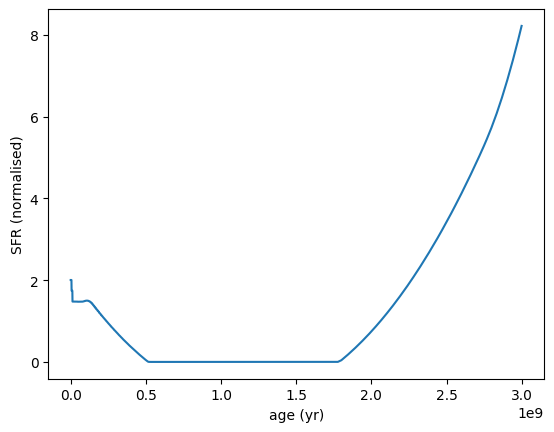 ../_images/galaxy_components_parametric_sfh_example_43_0.png