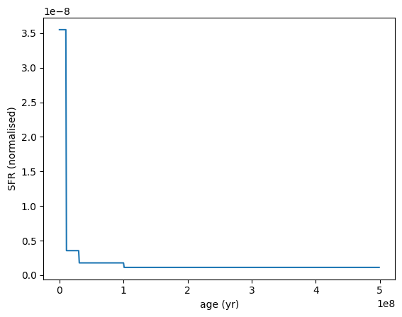 ../_images/galaxy_components_parametric_sfh_example_46_0.png