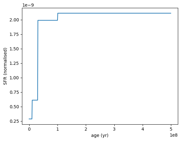 ../_images/galaxy_components_parametric_sfh_example_48_0.png