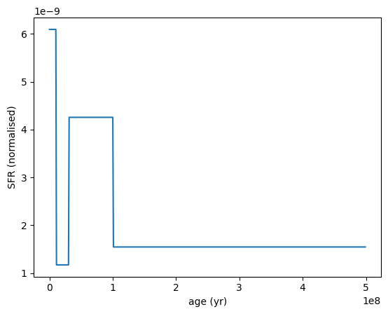 ../_images/galaxy_components_parametric_sfh_example_50_0.png