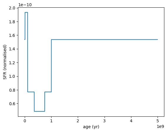 ../_images/galaxy_components_parametric_sfh_example_53_0.png