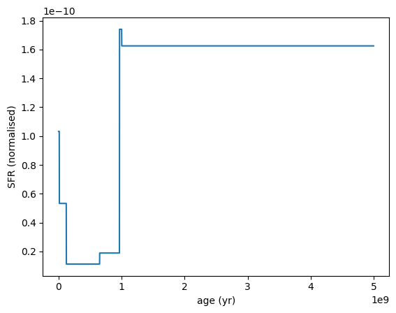 ../_images/galaxy_components_parametric_sfh_example_55_0.png