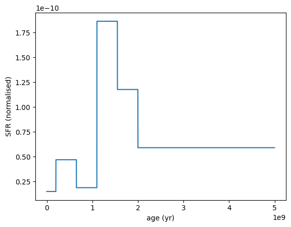../_images/galaxy_components_parametric_sfh_example_57_0.png