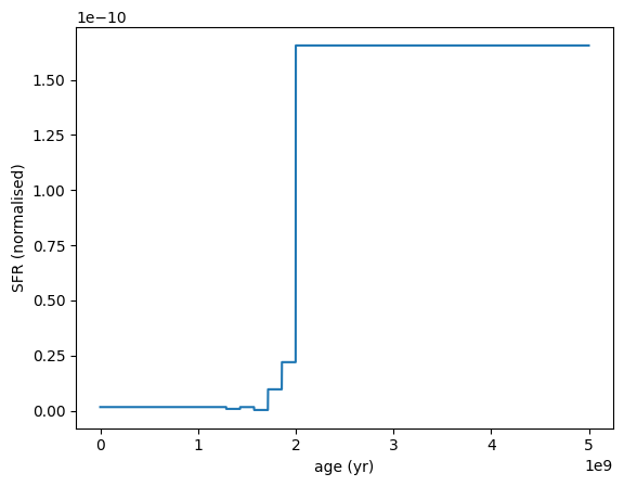 ../_images/galaxy_components_parametric_sfh_example_59_0.png