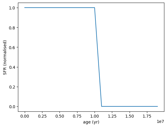 ../_images/galaxy_components_parametric_sfh_example_5_0.png