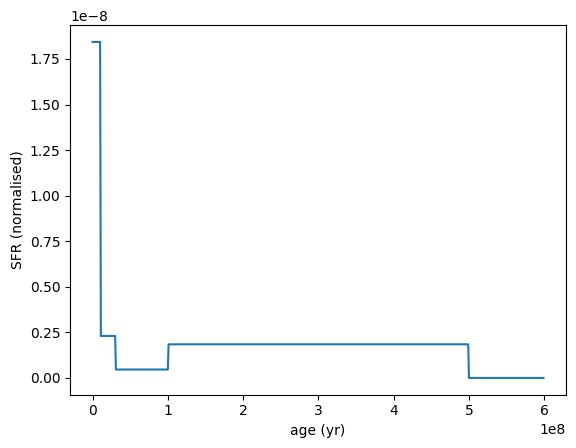 ../_images/galaxy_components_parametric_sfh_example_61_0.png