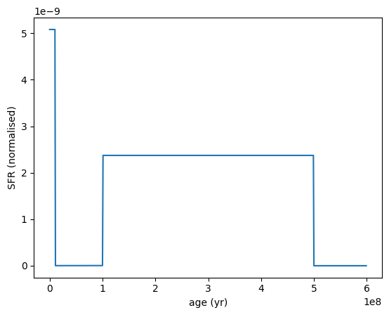 ../_images/galaxy_components_parametric_sfh_example_63_0.png