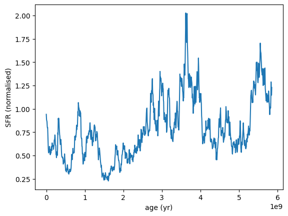 ../_images/galaxy_components_parametric_sfh_example_65_0.png