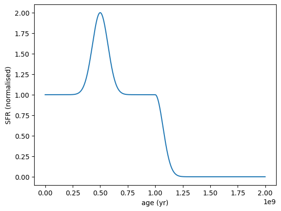 ../_images/galaxy_components_parametric_sfh_example_66_0.png