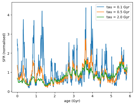 ../_images/galaxy_components_parametric_sfh_example_67_0.png