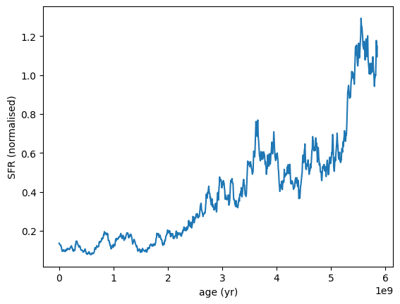 ../_images/galaxy_components_parametric_sfh_example_69_0.png