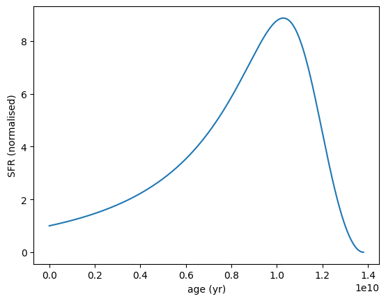 ../_images/galaxy_components_parametric_sfh_example_77_0.png
