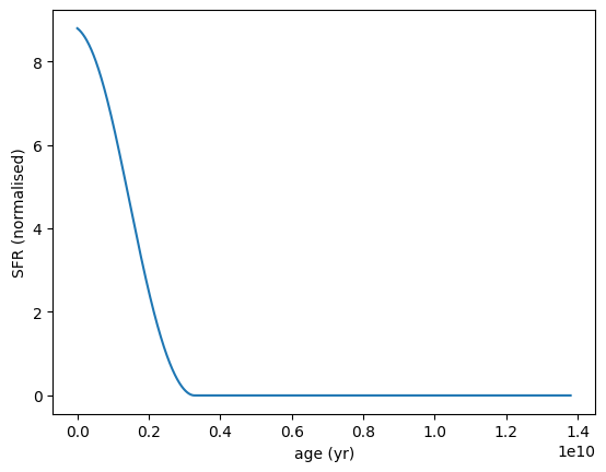 ../_images/galaxy_components_parametric_sfh_example_79_0.png
