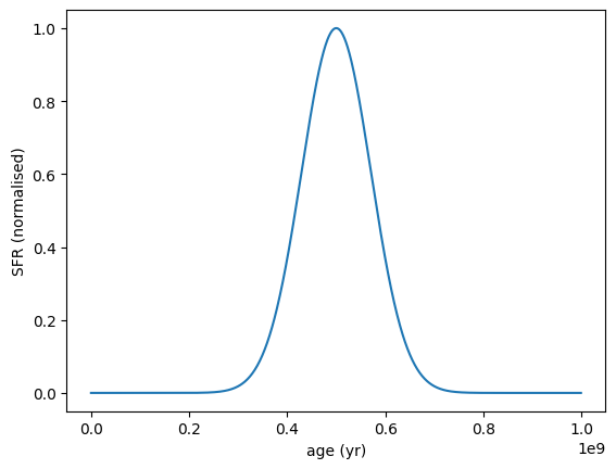 ../_images/galaxy_components_parametric_sfh_example_7_0.png