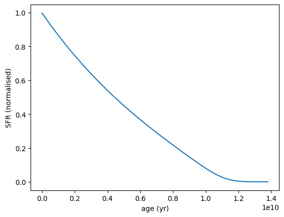 ../_images/galaxy_components_parametric_sfh_example_81_0.png
