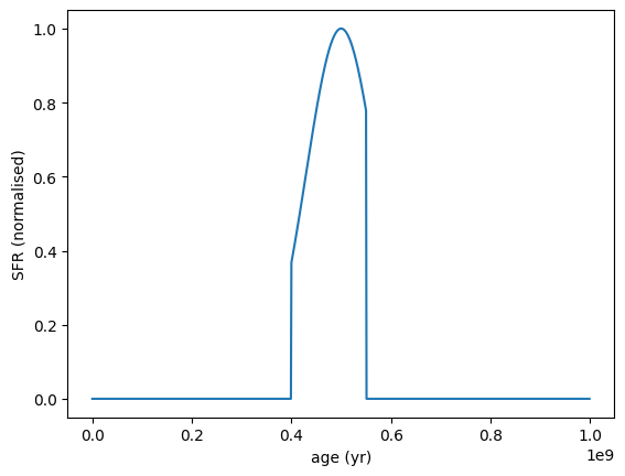 ../_images/galaxy_components_parametric_sfh_example_9_0.png