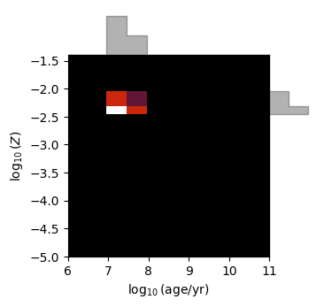 ../_images/galaxy_components_stars_32_1.png