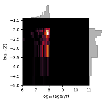 ../_images/galaxy_components_stars_6_0.png