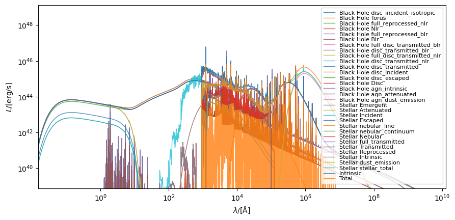 ../_images/notebook_examples_generate_active_galaxy_30_0.png