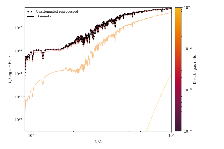 plot draineli attenuation