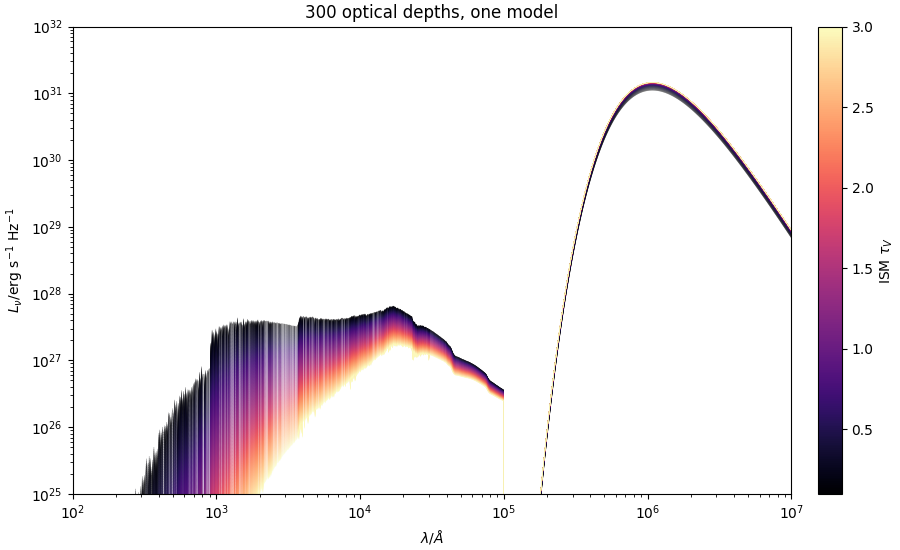 300 optical depths, one model