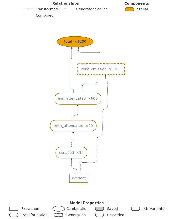 plot extreme variations